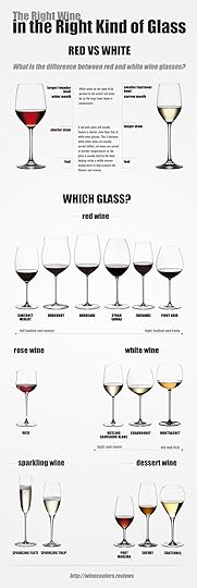 The Right Wine in the Right Kind of Glass infographic