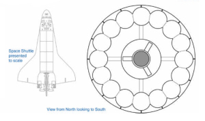 ring of fuel tanks