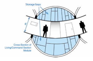 tank interior cross-section