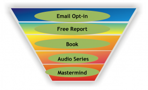 Product Funnel