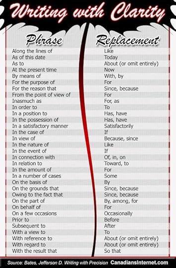 Cut Meaningless Phrases from Your Writing