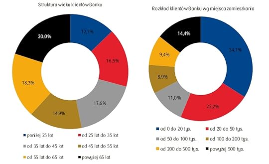 struktura_klientw_pko