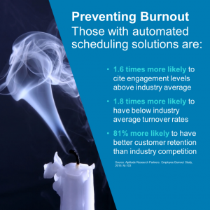 burnout, preventing burnout, technology, Kronos