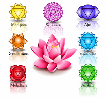 chakra