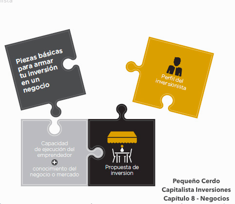 Invertir en negocios