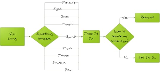 Meditation in a Nutshell