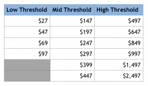 Price your Speaking Fees Table