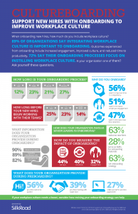Silkroad, infographic, culture, company culture, onboarding, cultureboarding