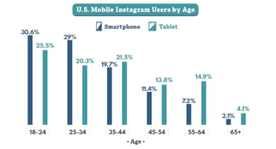 Authors- Want to Reach Millennials? Check out These Facts Plus 10 Tips by Frances