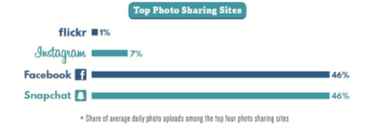 Authors- Want to Reach Millennials? Check out These Facts Plus 10 Tips by Frances