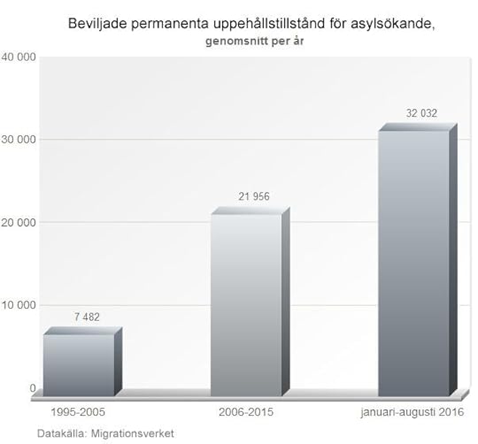 beviljade_uppehallstillstand