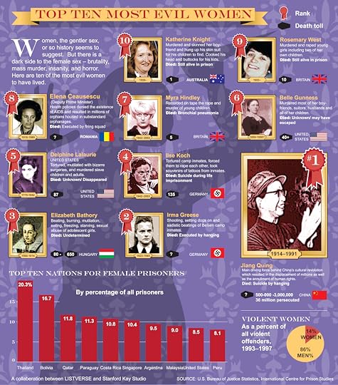 listverse-evil-women