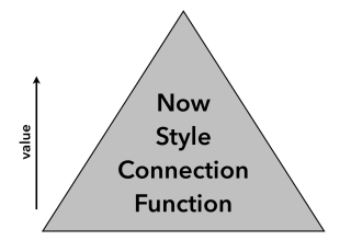 Hierarchy of value