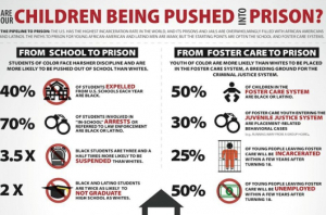 school-to-prison-pipeline