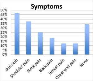 ill-fitting-bras-symptoms