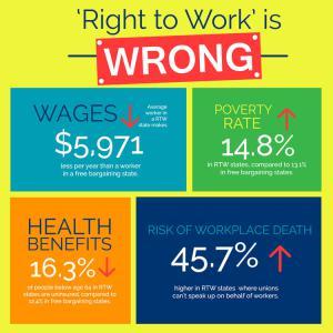 right-to-work-is-wrong_issuebanner