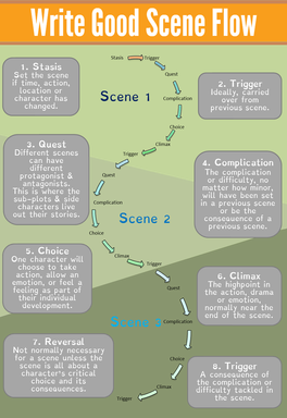 Good Scene Flow Infographic