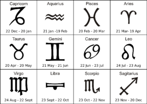 the-zodiac-signs
