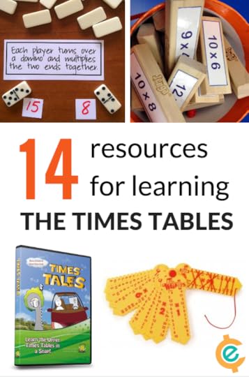 multiplication resources