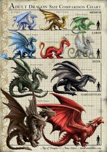 dragones