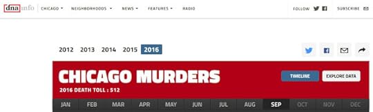 Chicago Murder Website