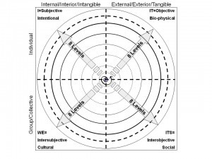 Map 1: 4 quadrant 8 level Map of City Organs