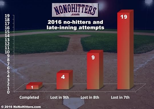 nonosandlateinning