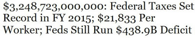 2015 Fed Tax Receipts