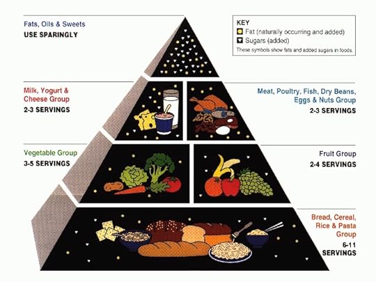 usda_food_pyramid-for-1992-2005-2