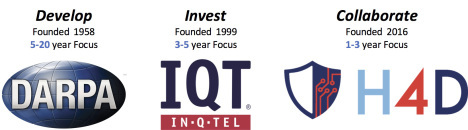 darpa-iqt-h4d