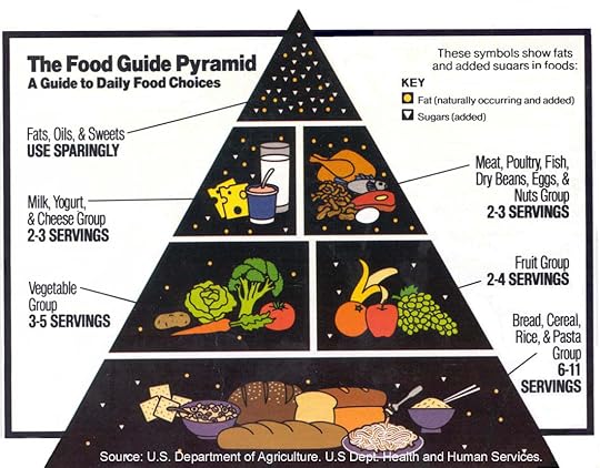 old food pyramid usda