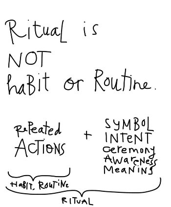 ritual is not a habit or a routine