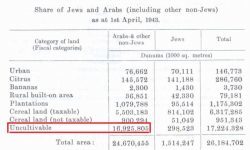 Land Ownership in Palestine