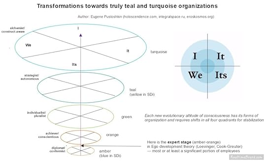transformations-towards-turquoise-en-pustoshkin