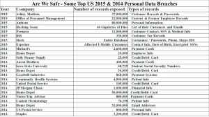 top-us-2015-2014-data-thefts