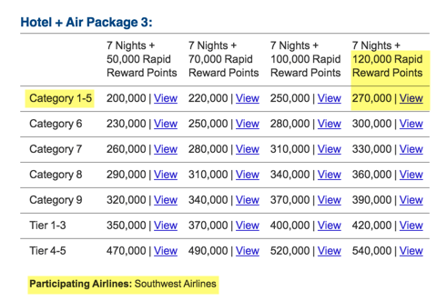 Use Starwood points to redeem for Marriott's Southwest Hotel + Air Package in January 2017