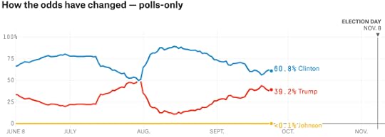 silver-trend-polls-only