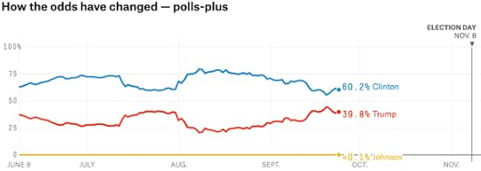silver-trend-polls-plus