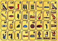 Image: Hieroglyphic Alphabet