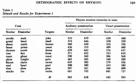 orthographic-rhyming