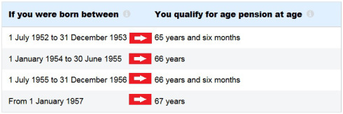 pension-age