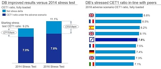deutshe_bank_stresstests
