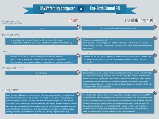 daysy_comp_vs_the_birth_control_pill_v1-jpg__1200x630_q90_upscale
