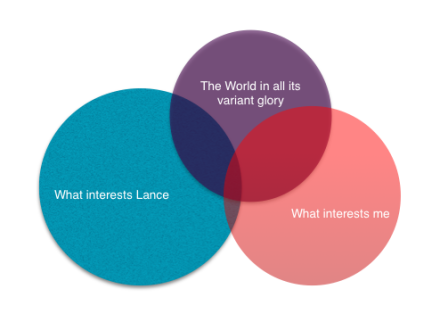 venn-of-marriage