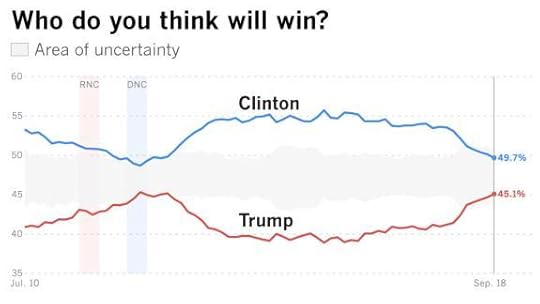 la-na-g-pol-trump-rise-20160918