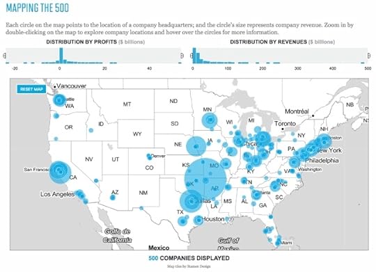 Visualizing the Fortune 500 interactive data visualization