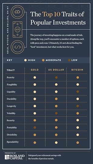 Rosland Capital Gold Traits Table