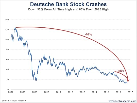 deutsche-bank-stock-crashes