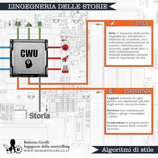 L'ingegneria delle storie - algoritmi di stile