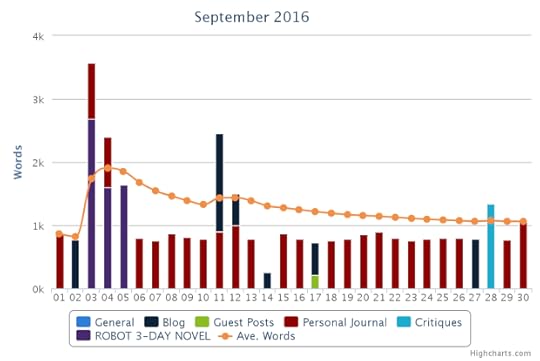 sept-word-counts
